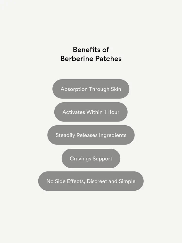 Berberine Patches (Formerly GLP-1) (Two packs)