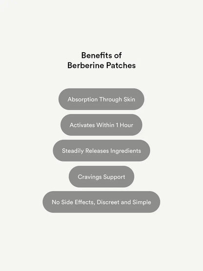Berberine Patches (Formerly GLP-1) (Two packs)