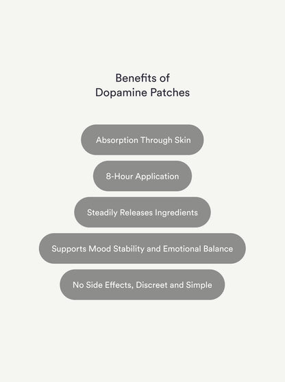 Mood+ Patches (Formerly Dopamine) (Two packs)